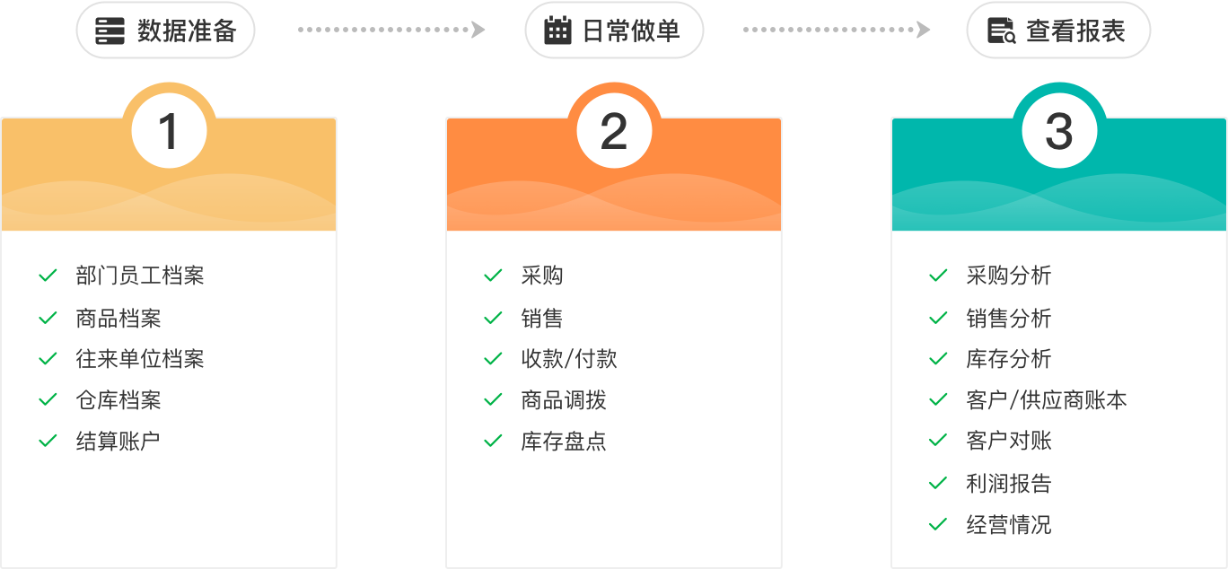 手机免费工厂记账软件哪个好？2026年实测推荐与选型指南